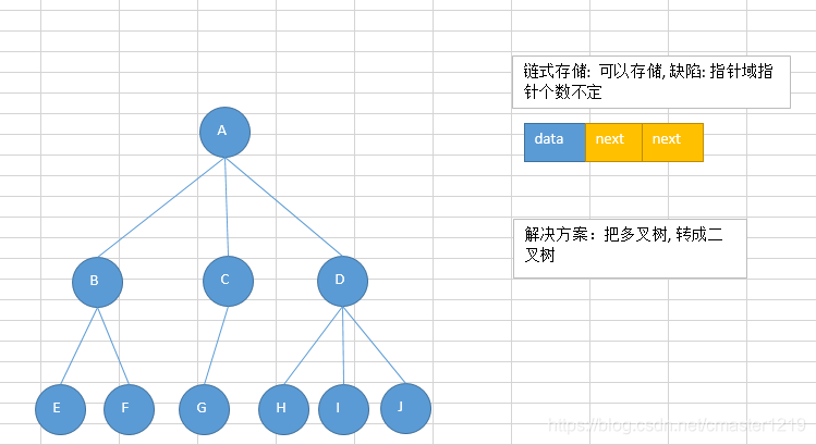 python 节点编码 python树节点_python 节点编码_03