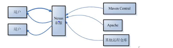 pod 仓库路径 pom仓库_maven联网