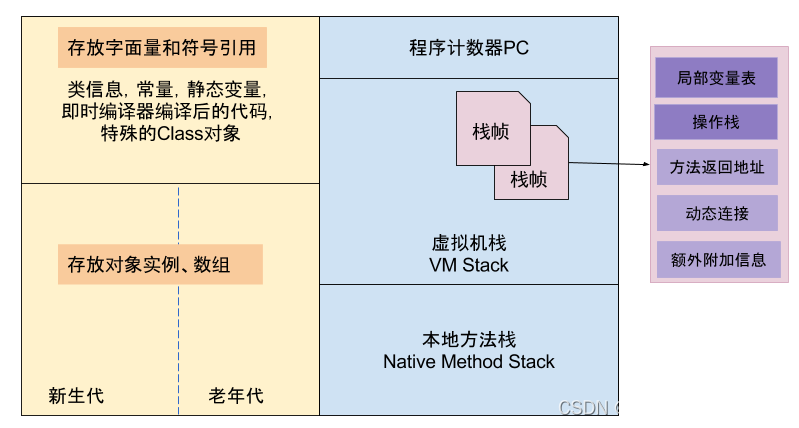 java 控制内存 java可以手动进行内存管理_jvm_02