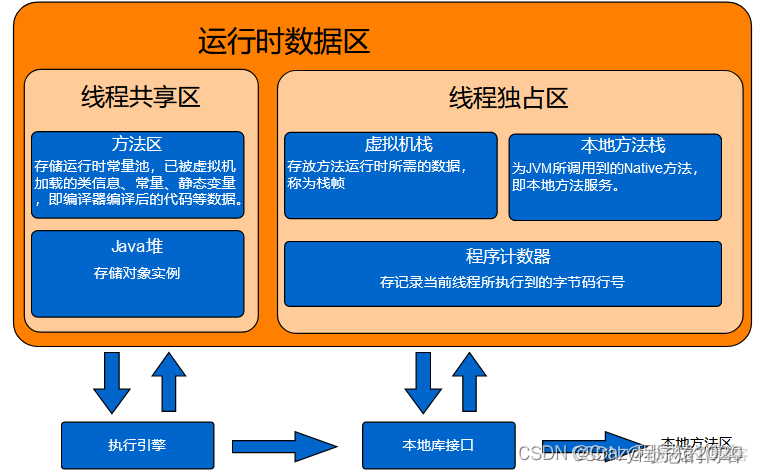 java 控制内存 java可以手动进行内存管理_jvm_03