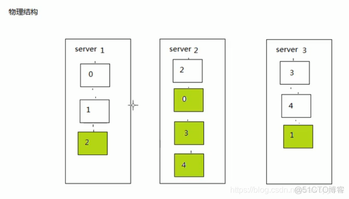 java es查询并排序 java es 排序_java es查询并排序_21