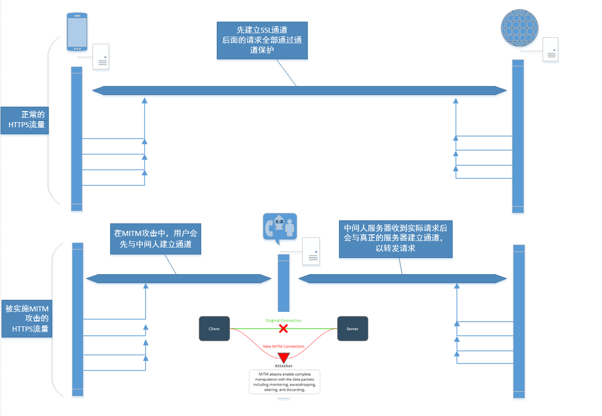 ios用fidd抓不到包 fiddler抓不到app包的原因_移动开发_14