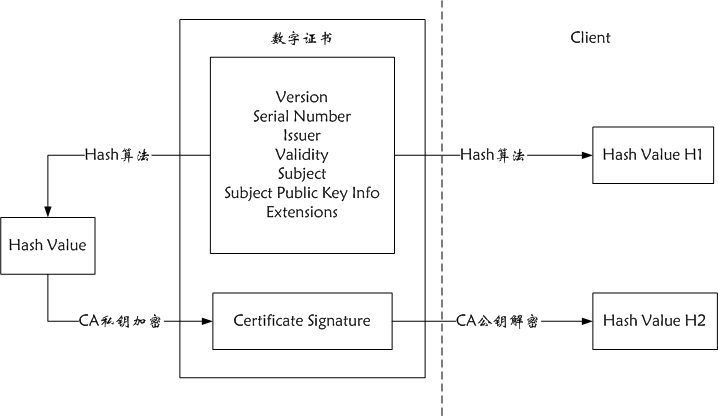 ios用fidd抓不到包 fiddler抓不到app包的原因_客户端_16