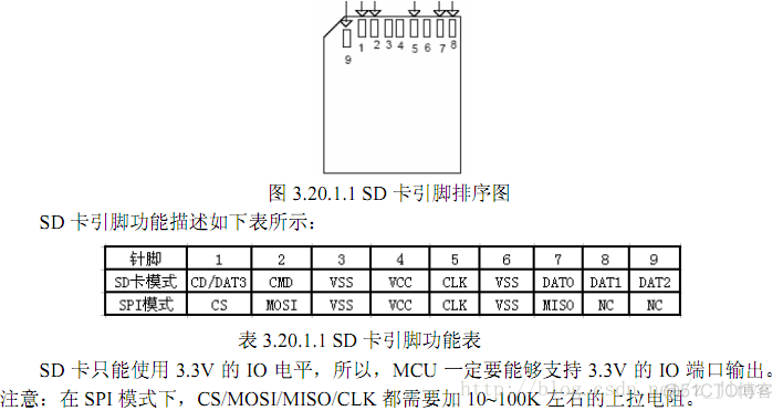 cubemx读取stm32 的tf卡 stm32如何读取sd卡文件_初始化