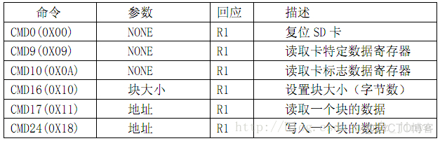 cubemx读取stm32 的tf卡 stm32如何读取sd卡文件_cubemx读取stm32 的tf卡_02