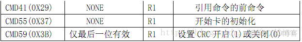 cubemx读取stm32 的tf卡 stm32如何读取sd卡文件_数据_03