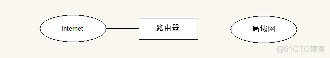 交换机与防火墙之间access 交换机和防火墙接线图_数据_03