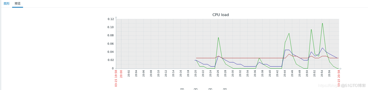 zabbix监控网络 最佳实践 zabbix监控数据_nginx_14