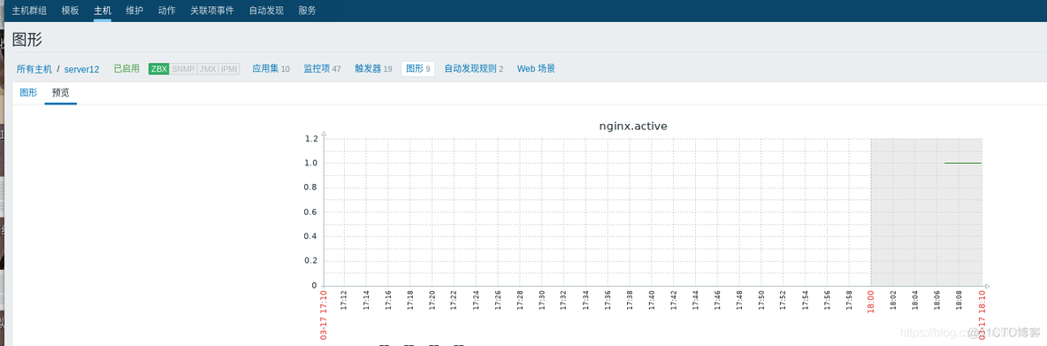 zabbix监控网络 最佳实践 zabbix监控数据_linux_36