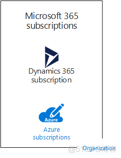 terraform azure创建redis azure adds_Azure_02