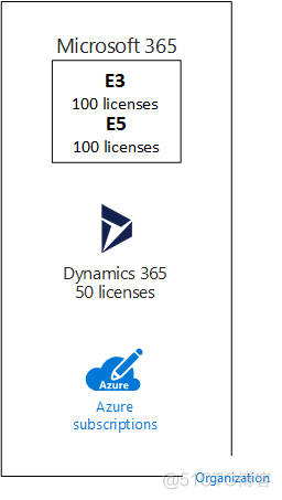 terraform azure创建redis azure adds_azure_03