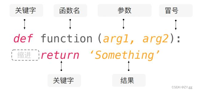 python定义方法参数类型为数组 python定义函数参数类型_python定义方法参数类型为数组