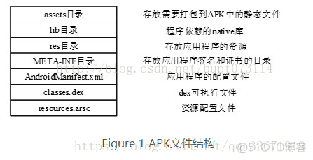 android glide不能加载网络图片 android加载dex_加载_02