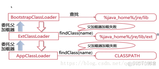 android glide不能加载网络图片 android加载dex_java_04