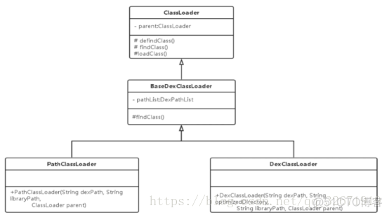 android glide不能加载网络图片 android加载dex_java_07