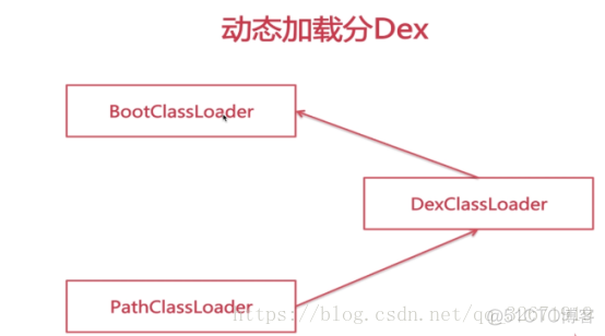 android glide不能加载网络图片 android加载dex_热修复_08