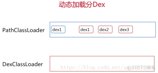 android glide不能加载网络图片 android加载dex_热修复_11