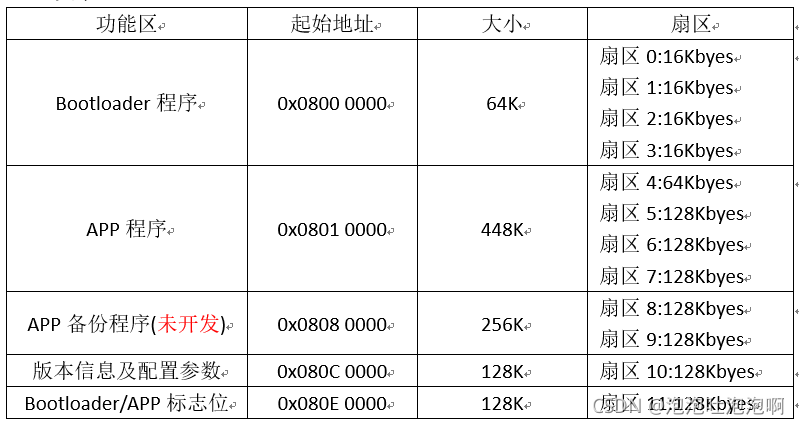 S32DS FreeMaster下位机示例 下位机设计_上位机