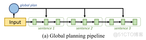 NLP Transformer的文章 nlp自动生成文章_python_26