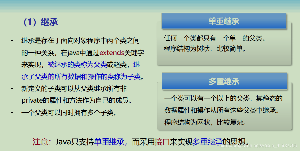 Java geotools 多边形 融合 多边形外扩算法java_System_03