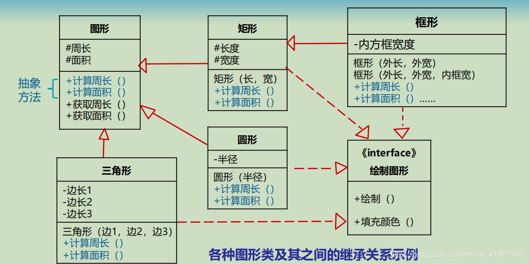 Java geotools 多边形 融合 多边形外扩算法java_构造方法_05