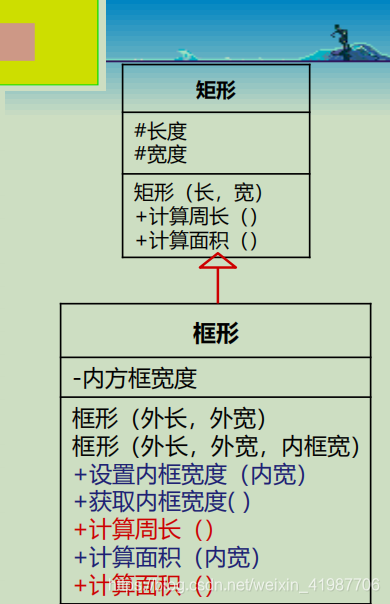 Java geotools 多边形 融合 多边形外扩算法java_父类_09