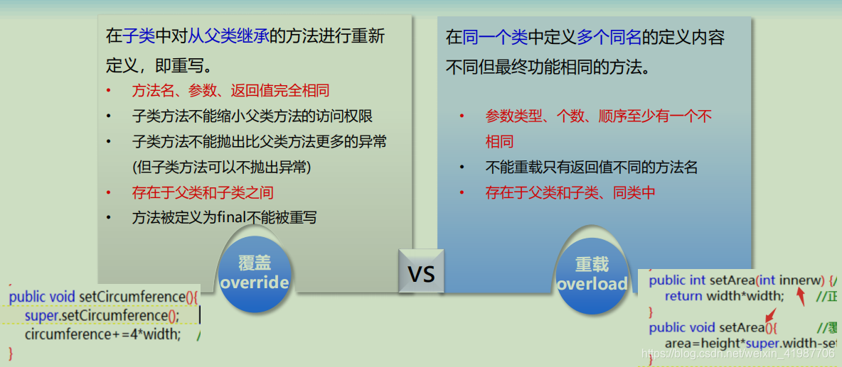 Java geotools 多边形 融合 多边形外扩算法java_System_11