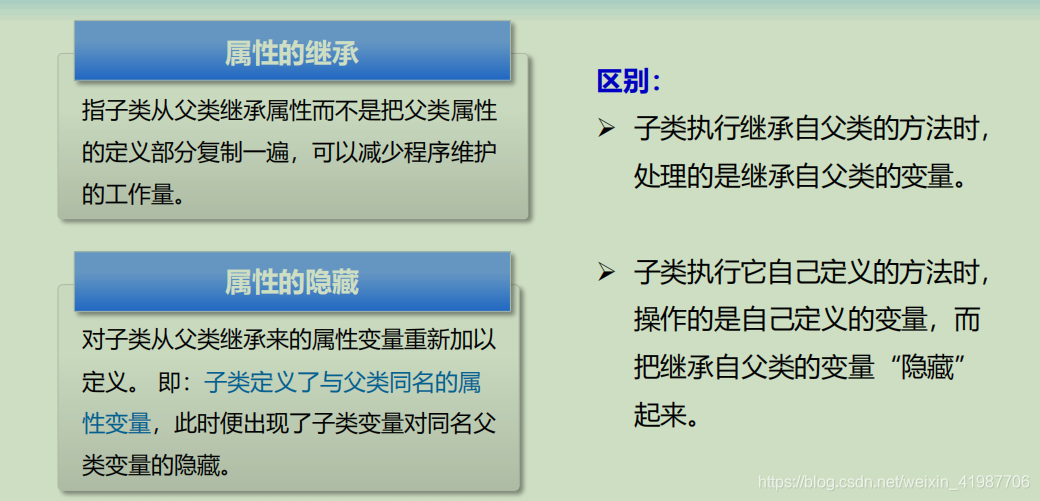 Java geotools 多边形 融合 多边形外扩算法java_构造方法_13