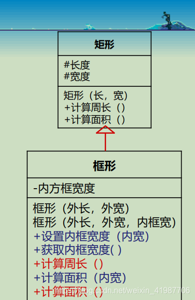 Java geotools 多边形 融合 多边形外扩算法java_构造方法_14