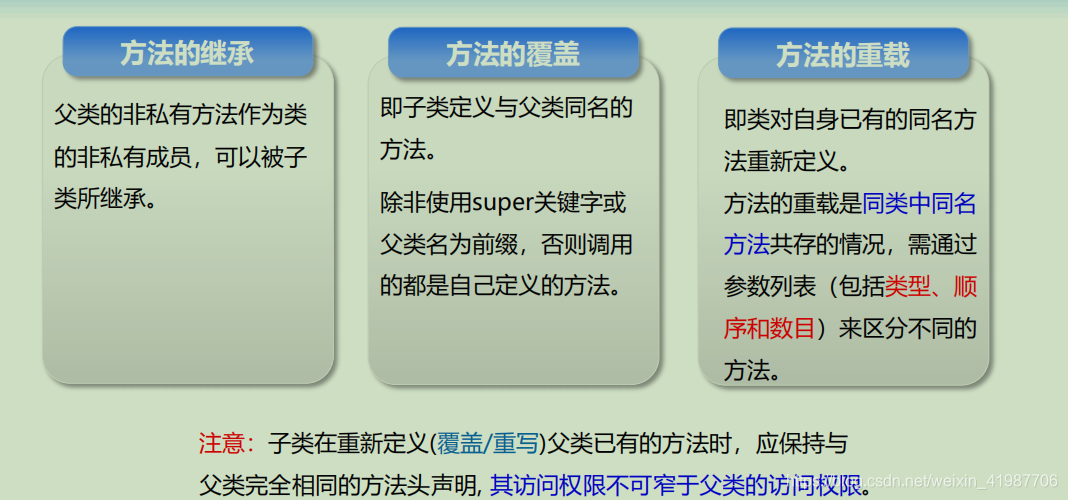 Java geotools 多边形 融合 多边形外扩算法java_System_16