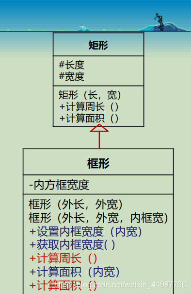 Java geotools 多边形 融合 多边形外扩算法java_System_17