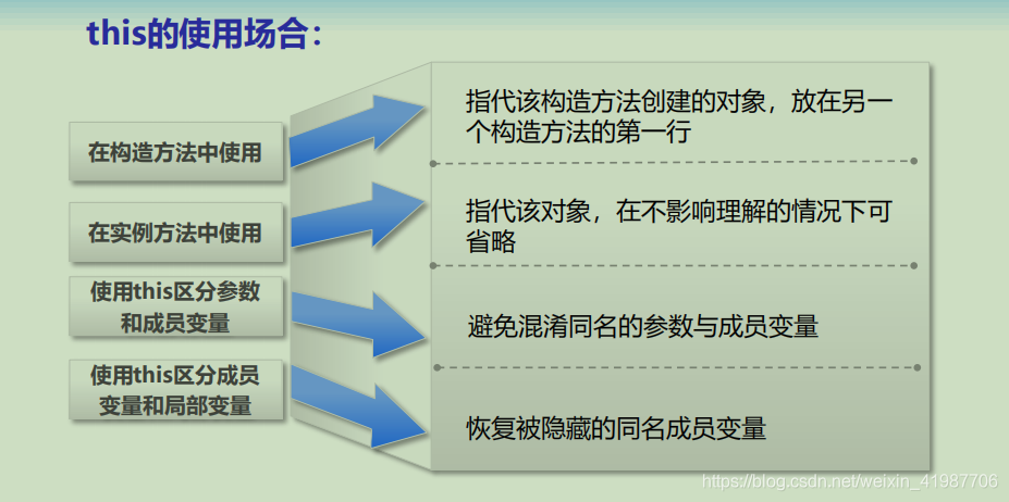 Java geotools 多边形 融合 多边形外扩算法java_父类_19