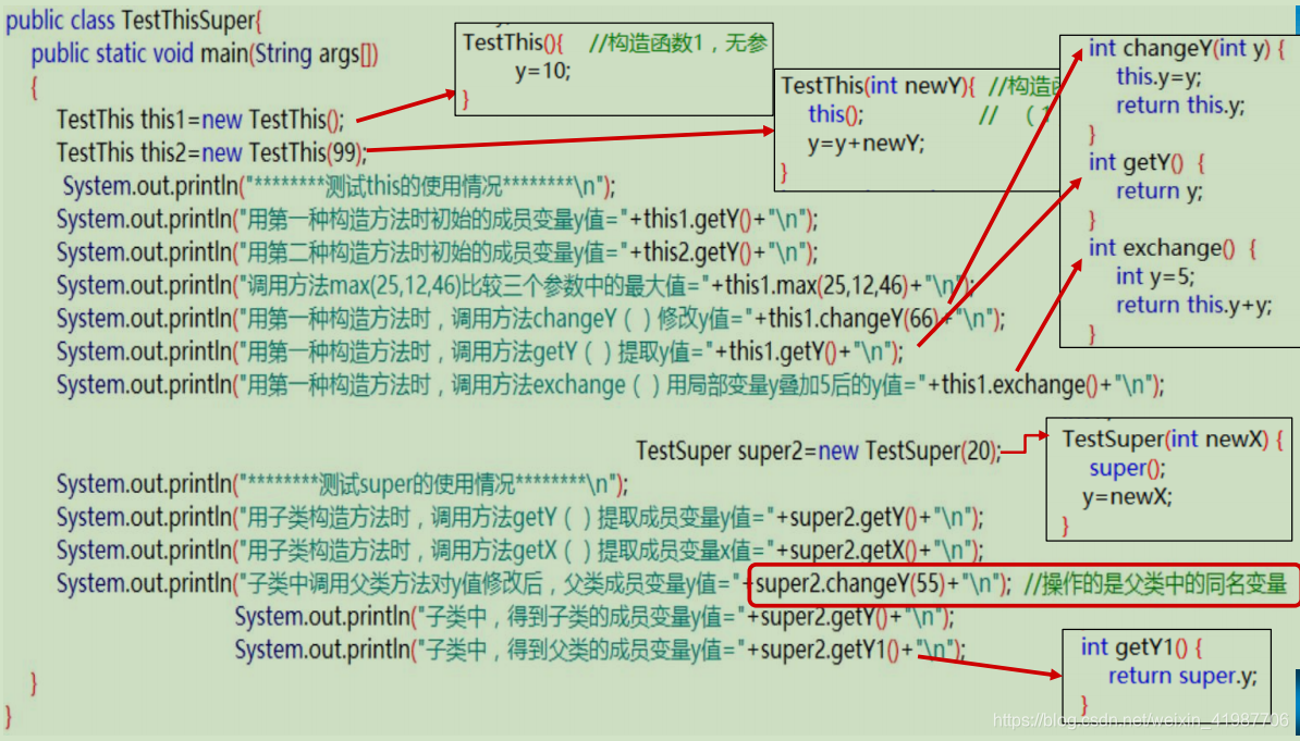 Java geotools 多边形 融合 多边形外扩算法java_构造方法_23