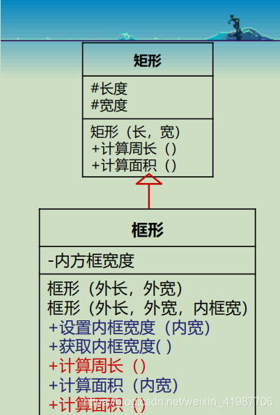 Java geotools 多边形 融合 多边形外扩算法java_构造方法_25