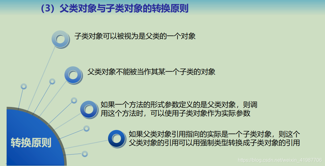 Java geotools 多边形 融合 多边形外扩算法java_构造方法_27