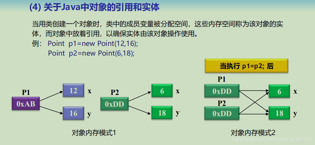 Java geotools 多边形 融合 多边形外扩算法java_构造方法_28