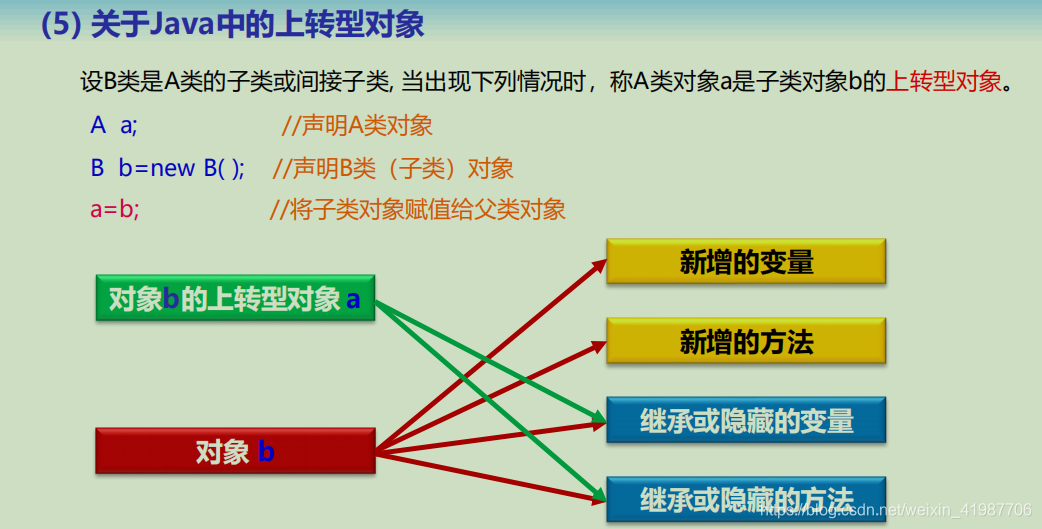 Java geotools 多边形 融合 多边形外扩算法java_System_29