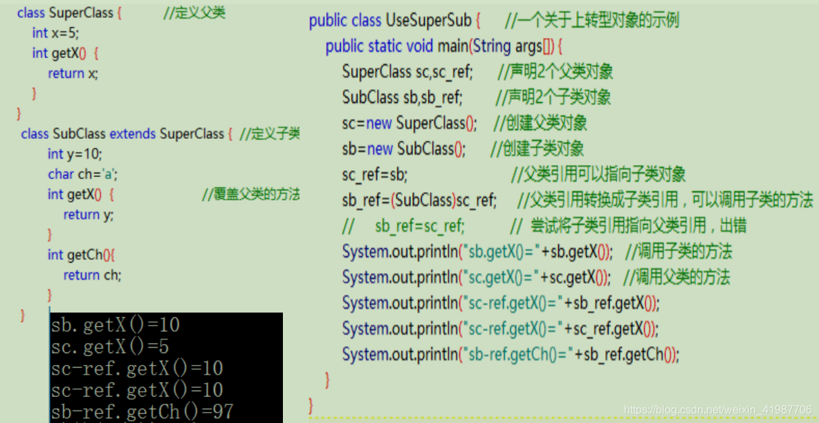 Java geotools 多边形 融合 多边形外扩算法java_父类_31