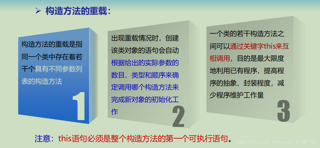 Java geotools 多边形 融合 多边形外扩算法java_构造方法_32