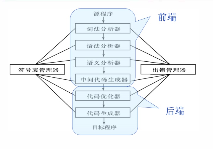 代码架构 技术架构 代码结构图_编译器_02