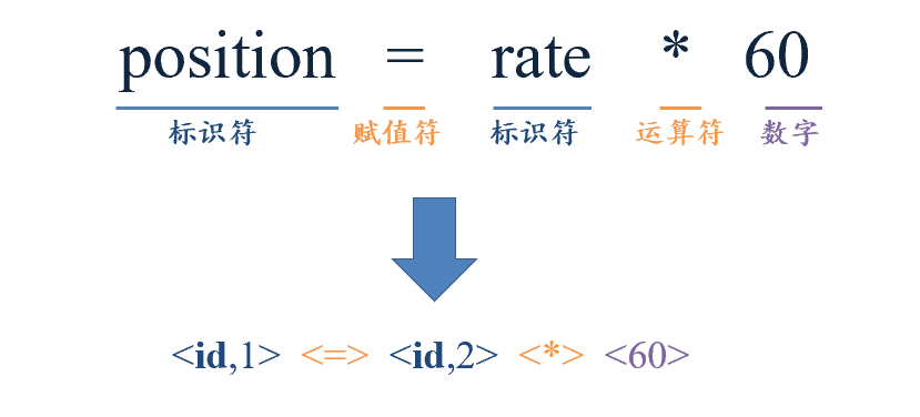 代码架构 技术架构 代码结构图_analyzer_04