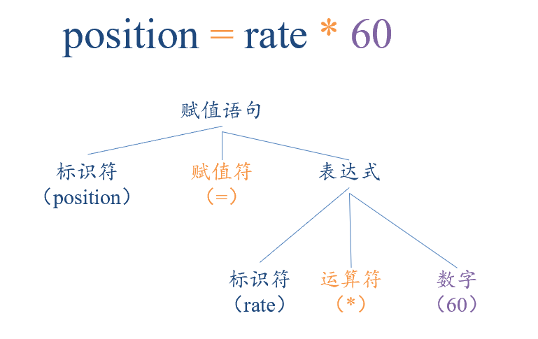 代码架构 技术架构 代码结构图_analyzer_05