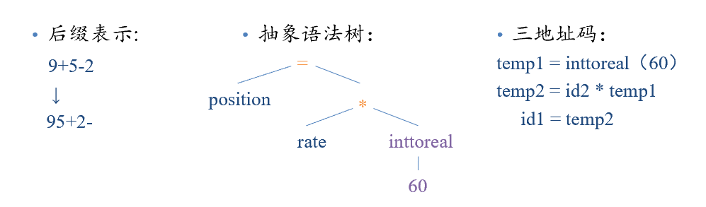 代码架构 技术架构 代码结构图_编译器_07