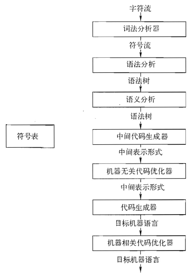 代码架构 技术架构 代码结构图_中间代码_08