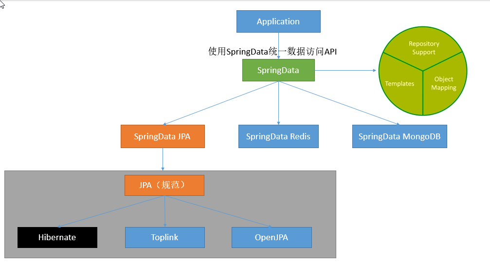 springboot实战 读书笔记 springboot入门书_springboot实战 读书笔记_28