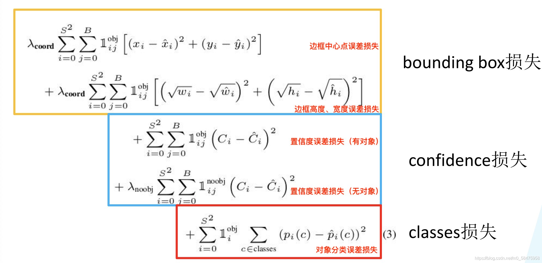 one shot目标检测 目标检测 yolo_tensorflow_17