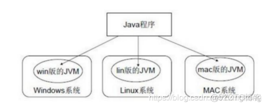 java解析文件中 c 的结构体 java解析c结构体二进制_java_07