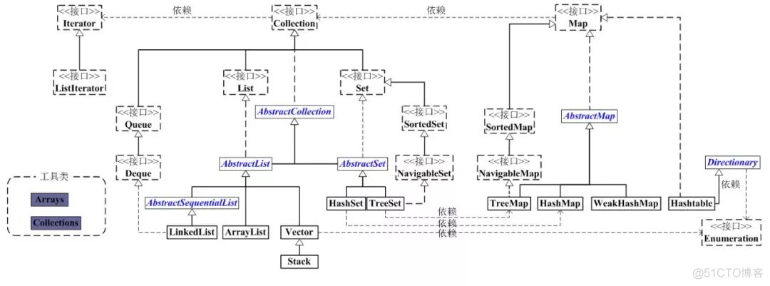 java map collect java map collection_java map collect