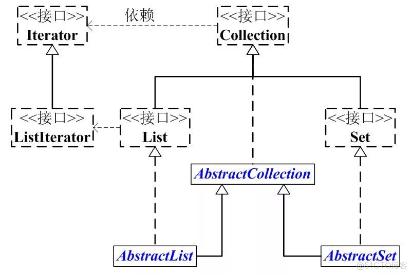 java map collect java map collection_Map_02