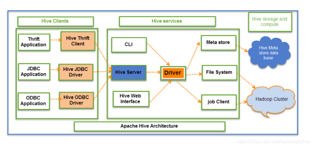 hadoop构建数据仓库实践 pdf 下载 hadoop数据仓库实战_hadoop